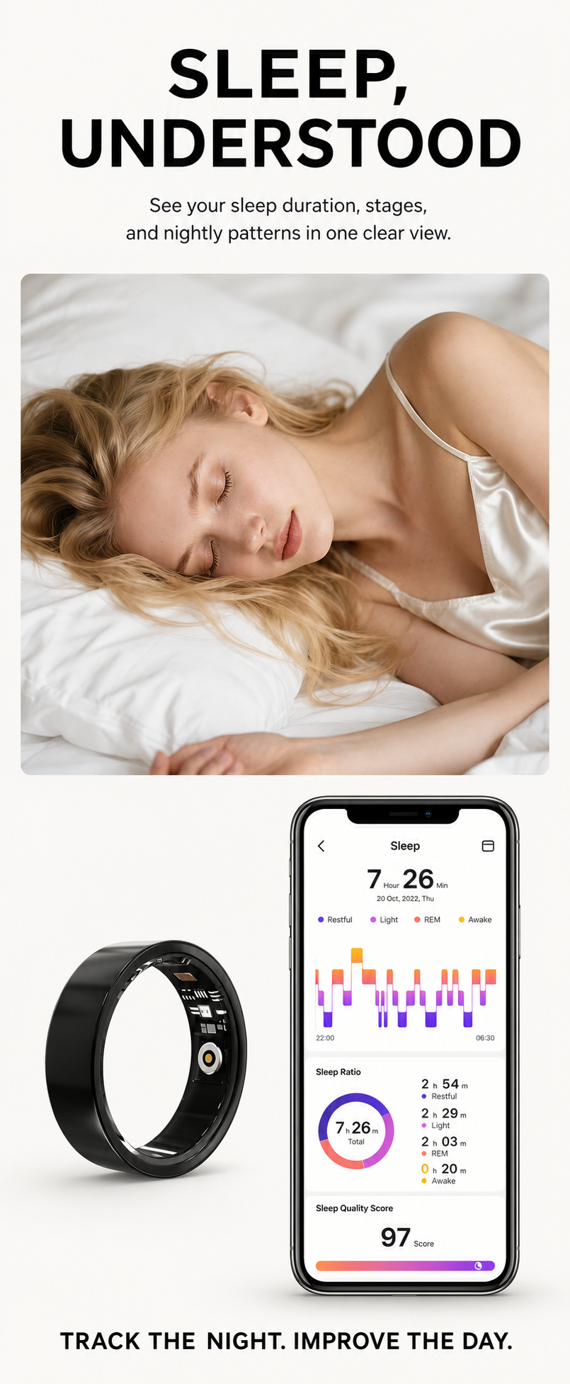 Sleep insights
